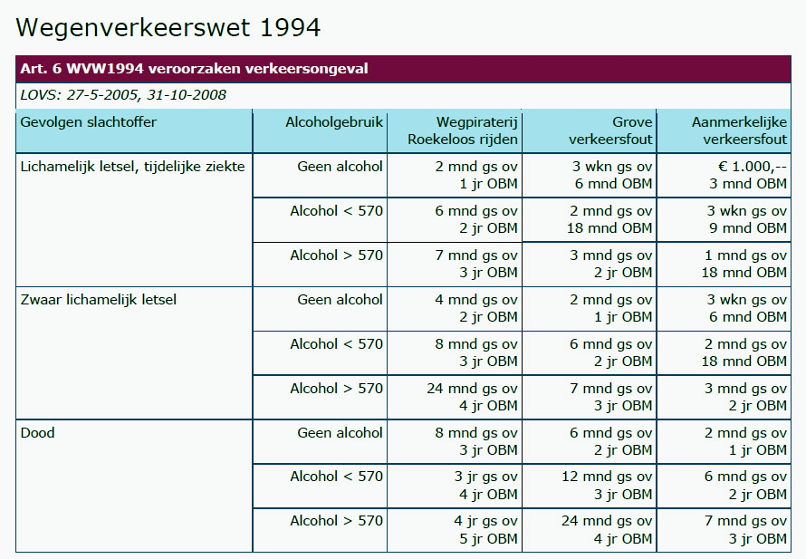 https://www.stephanwetzels.nl/wordpress/docs/Straffen%20overtreden%20wegen%20verkeerswet.jpg