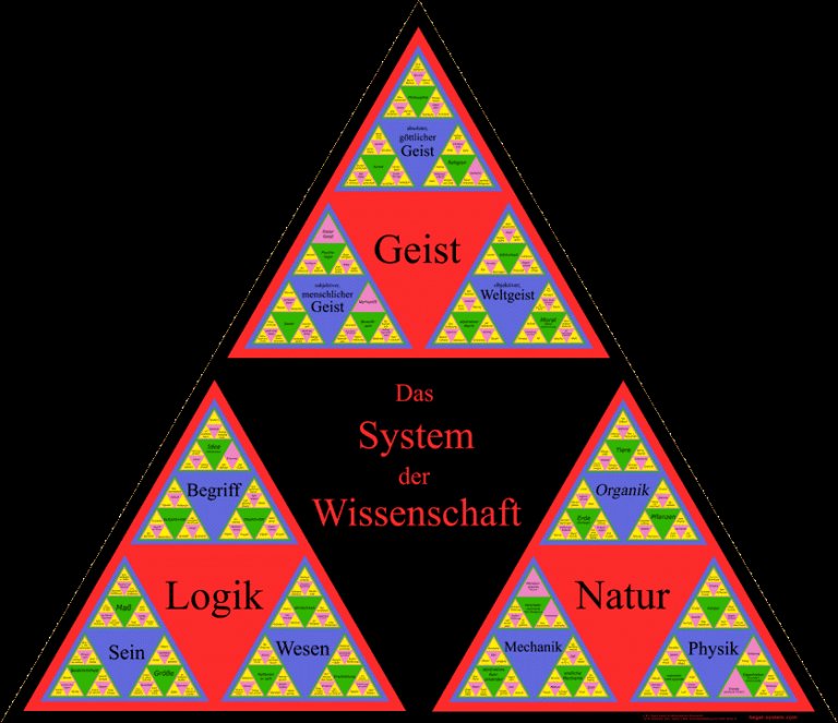 hegel systeem